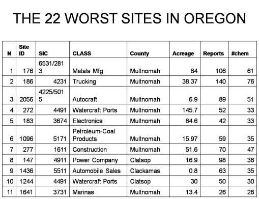 22hr-list1 General Description of the 22 High Risks Sites
