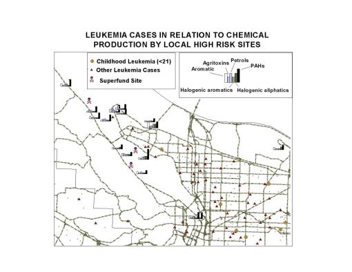 22hr_nwptld_bars-of-chemclasses Bar Charts depicting the chemicals, by group, released by High Risk Sites in Northwest Portland
