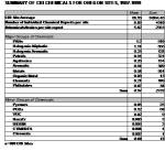 509Sites_DescrptvChemStats