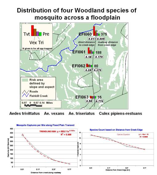 FishkillCreekElevation_x-y-axis-Study_withTopoAspect