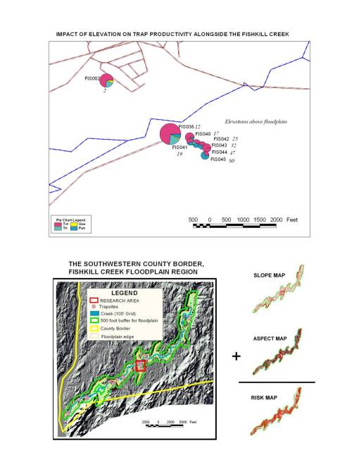 FishkillCreekElevation_x-y-z-axis-Study_withTopoSLAR