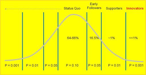 GaussianInnovationDistributions