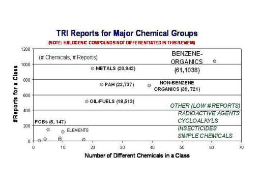 HRChemsCounts Totals Reports