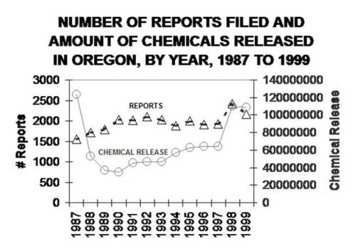 ReportRatesreportsovertime ECSI/TRI Reports per year
