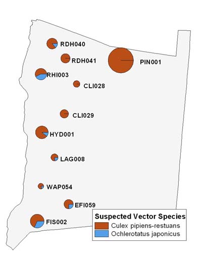 vectorspp Major Trap Sites and the Trapping of Suspected Vector Species (Size of circle represents relative site productivity)