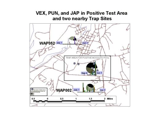 Compairons of Vex-Pun-Jap productivity between a positive site and outlying non positive site