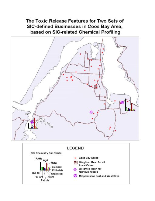 z_coosbaybarsweighted Primary toxic release sites in Coos Bay area