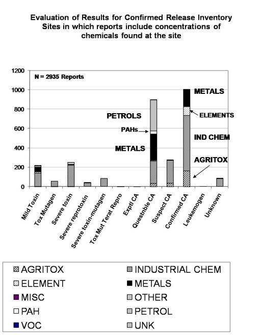 10ChemClasses_CRIs_Groups 10ChemClasses_CRIs_Groups