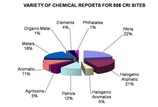 509CRIs_ChemReportsColors 509CRIs_ChemReportsColors