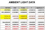ambientlightdata
