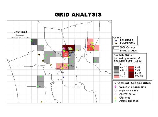 astoria_citygrid2 astoria_citygrid2