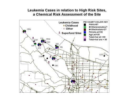 AstoriaPies8Features_reportcounts The Application of High Risk Defining Features to Northwest Portland Sites