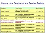 canopylight-speciescapture