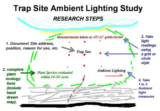 CanopyLightPenetrationStudymethod Steps taken in the analysis of trapsite canopy light penetration data