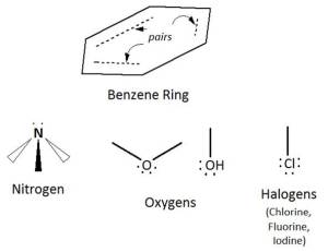 Reactivity and carcinogenicity based on electron pair availability and source