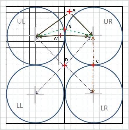 GridPointAssignments