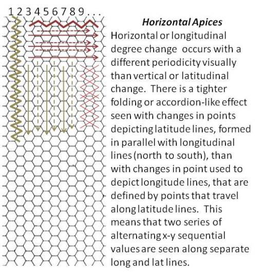 HorizontalApices_centroidspatialrelationships
