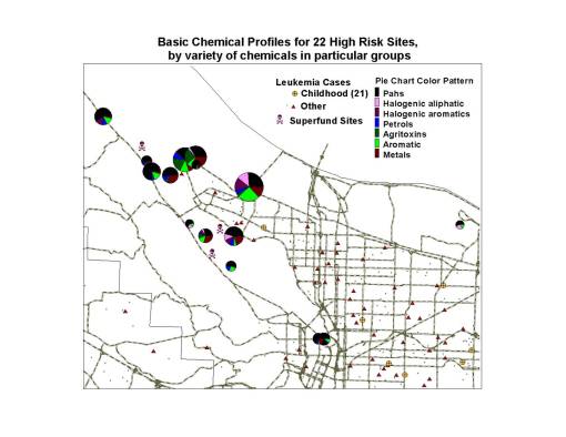 Pies_PtldSites Pies_PtldSites