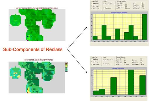Reclass_subcomponents Subcomponents of Two Reclass Fields - Moist-vegetated and Deciduous