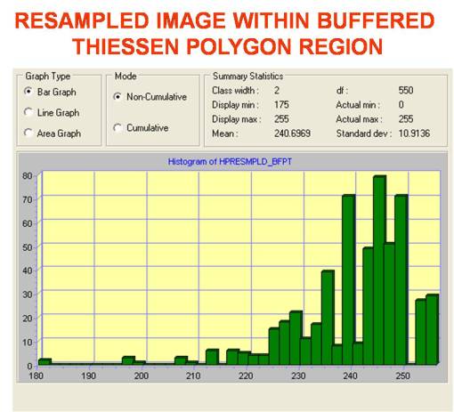 Reclass_ThiessenPolygonbar Analysis of Thiessen Polygon derived trap area for cell type distributions