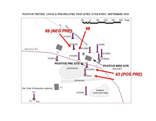Reclass_TrapArea_PosNegSites_Wetareas What features of the local ecology help to define a positive testing site?