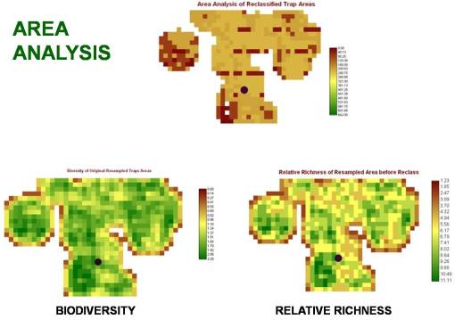 ReclassAreaAnalysis_RichnessandDiversity Three evaluations of the trap sites in a positive testing West Nile area. (The point represents the positive crow case.)