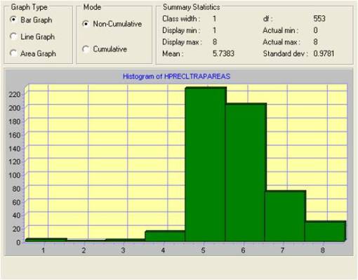 ReclassImgAreaAnalysis_Bar Eight vegetation zone classes, as defined by Idrisi