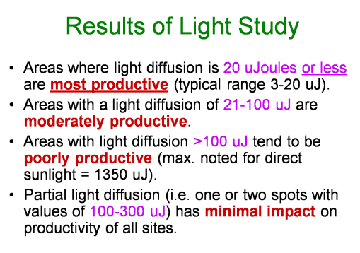 Results of Light Study Conclusions about trap site types based on light penetration studies