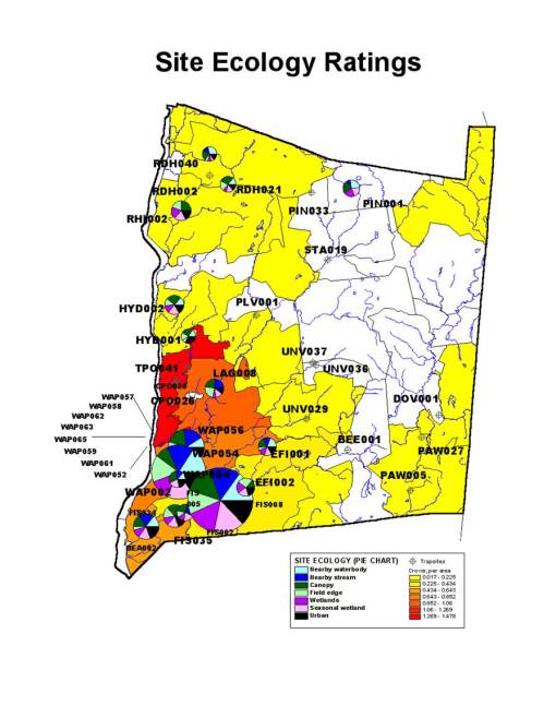 A first attempt at site ecology mapping