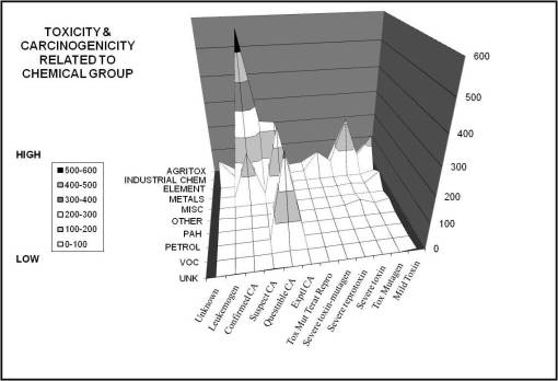 TOXCARCIN_NUMBERS Counts
