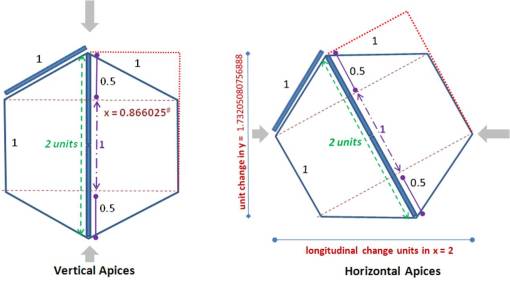 TwoApicesSystems_Arrows