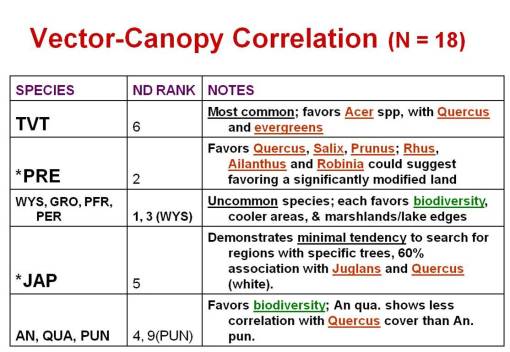 Vectorsp_treesp_Canopy1 The relationship between potential vector species and trees