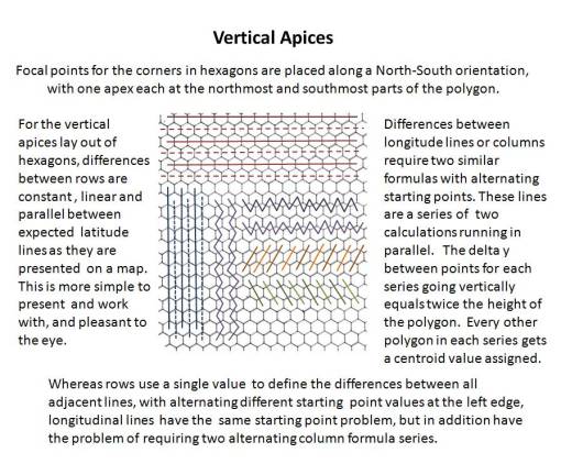 VerticalApices_centroidspatialrelationships