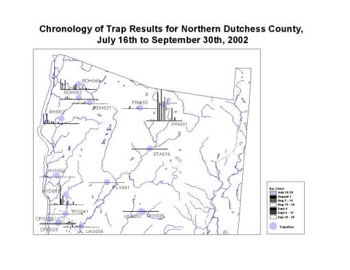 The Northernmost traps in the County