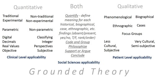 groundedtheory