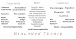 groundedtheory