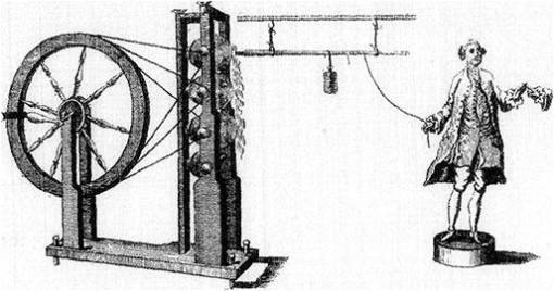 ca 1768 - Upper Hudson Valley Region Shock Therapy Device