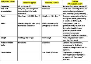 TyphusTyphoidSS