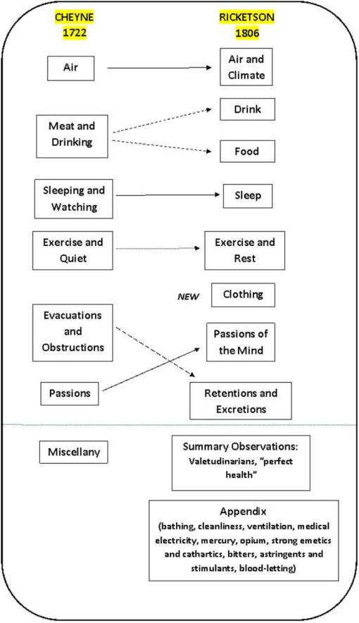 Chart_CheynevRicketson