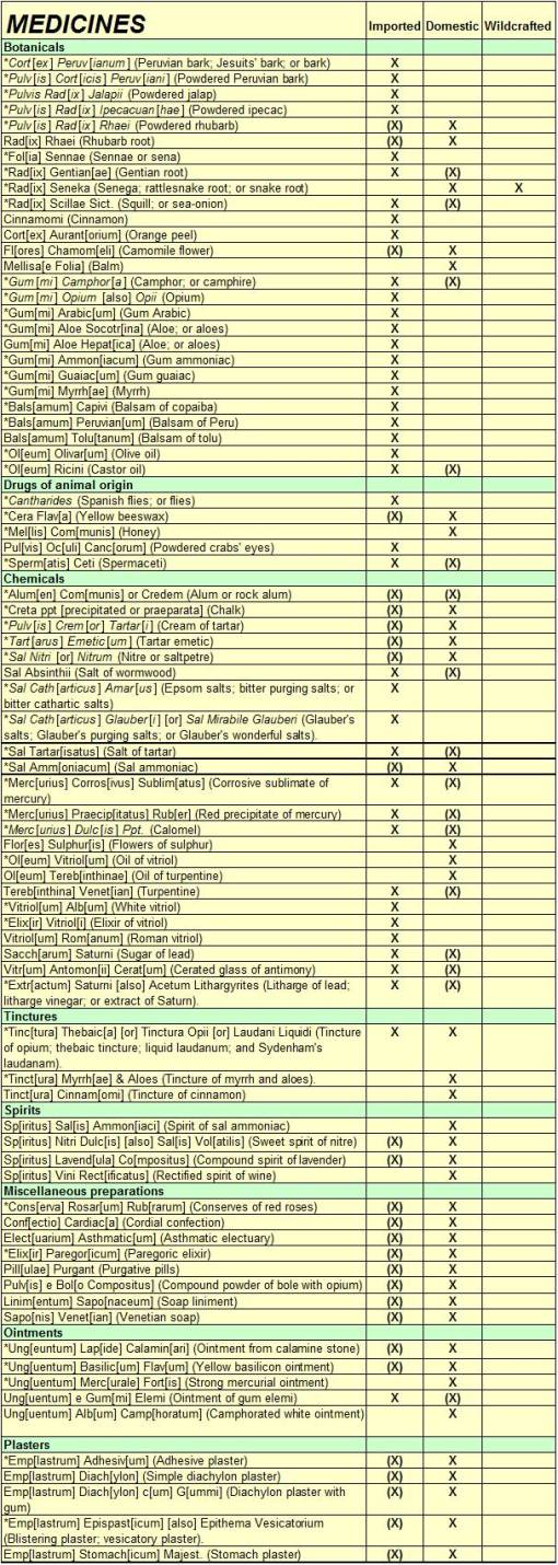 MedicineChestsList_Sources