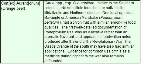 PlantMedicine_Citrus