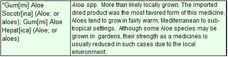 PlantMedicine_GumAloe