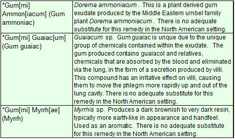 PlantMedicine_GumAmmoniumGuaiacMyrrh