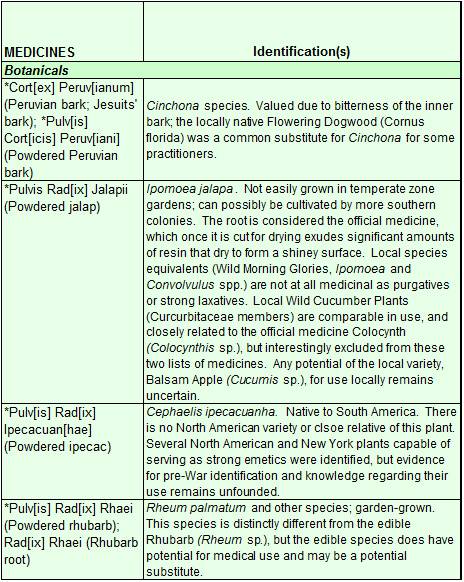 PlantMedicine_Substitutions1
