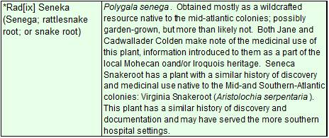 PlantMedicine_Substitutions2b