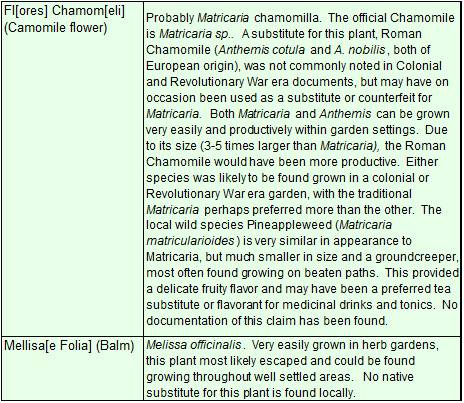 PlantMedicine_Substitutions3