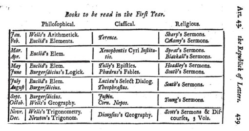 ThePresentStateoftheRepublicofLettersSept1729_ArticleXLIII_AdvicetoaYoungStudent_p429_FirstYearBooks