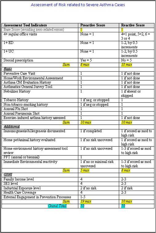 AsthmaRisktable
