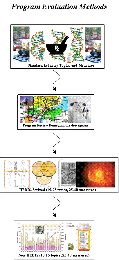DemogHedisNonhedisFlowchart