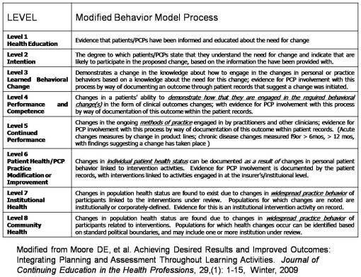 Interventions_8Levels